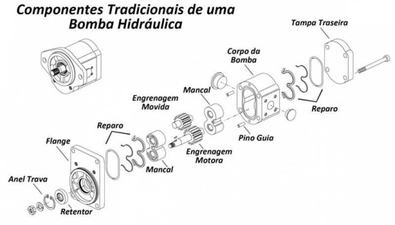 Recuperação de Bombas Valor Aeroporto - Recuperação Rodagás